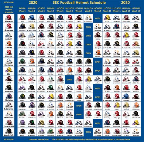 ncaaf sec|ncaaf sec schedule.